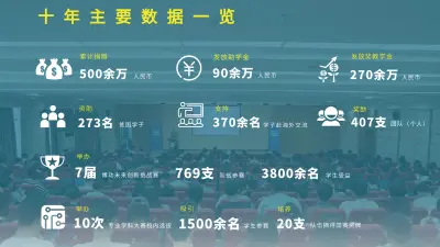 慈善十年行，助学筑梦程