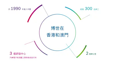 地图